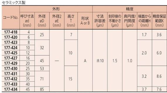 セットリング セラミックス製 | 商品 | ミツトヨ